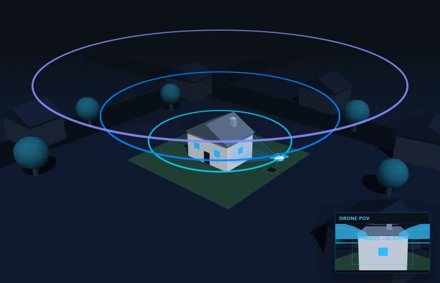 Orbital flight pattern for capturing a standalone building